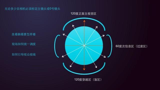 企鹅智酷Live Pro版 | 拍摄VR视频时，这些陷阱一定要警惕